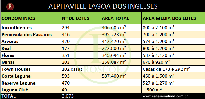 condomínios no alphaville lagoa dos ingleses