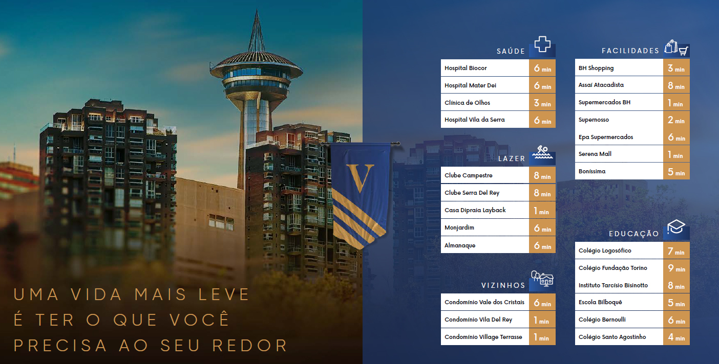 vila castela condominios fechados